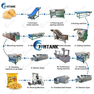 इलेक्ट्रिक फ्रोजन फ्रेंच पोटैटो स्टिक मेकिंग मशीन 2000kg/h